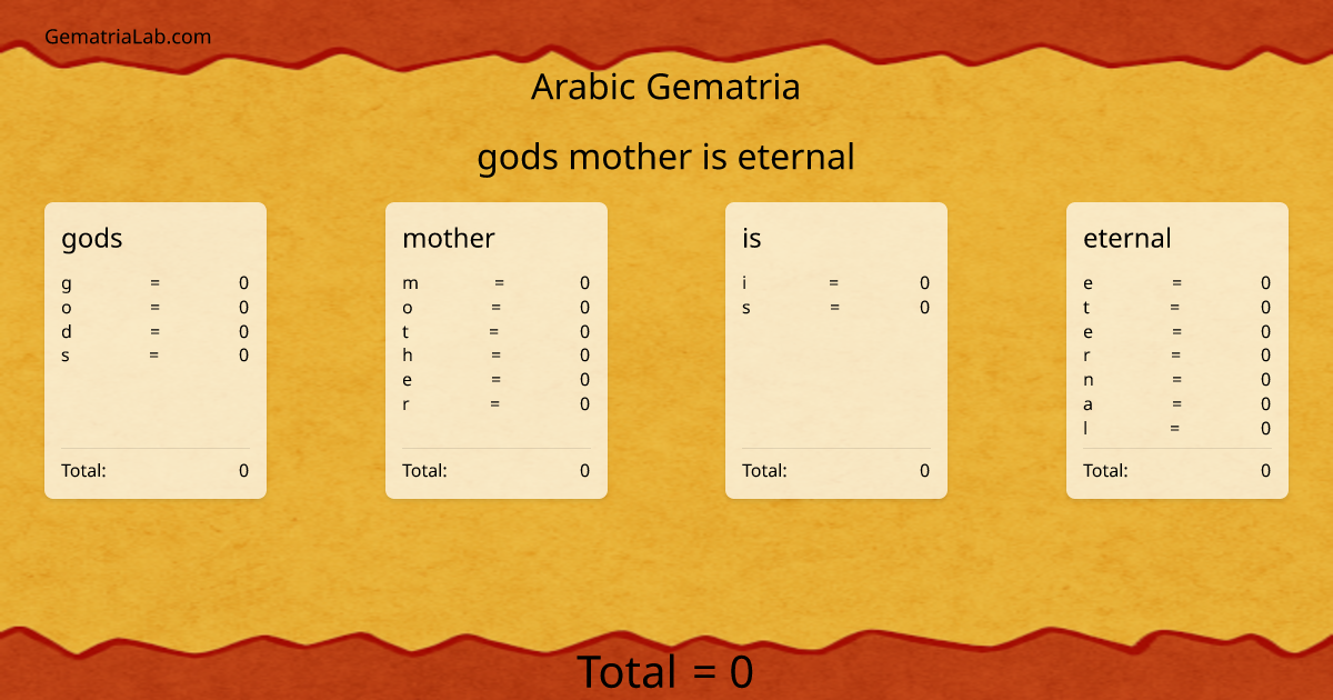 gods mother is eternal in arabic Gematria